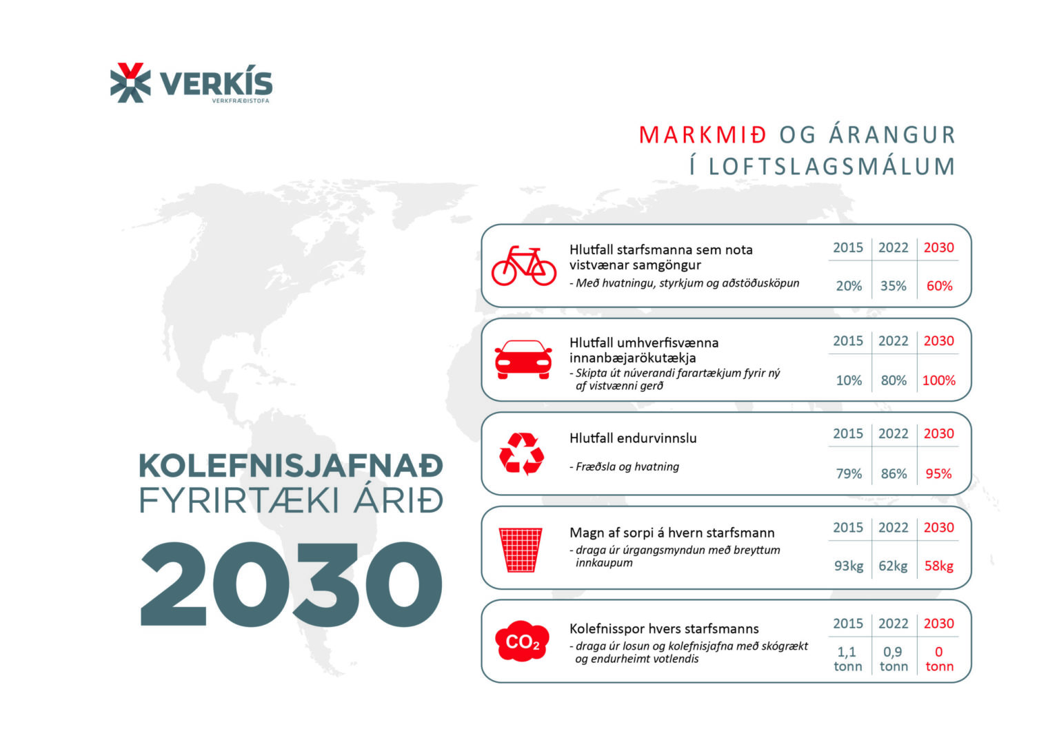 Loftslagsmarkmið 2030